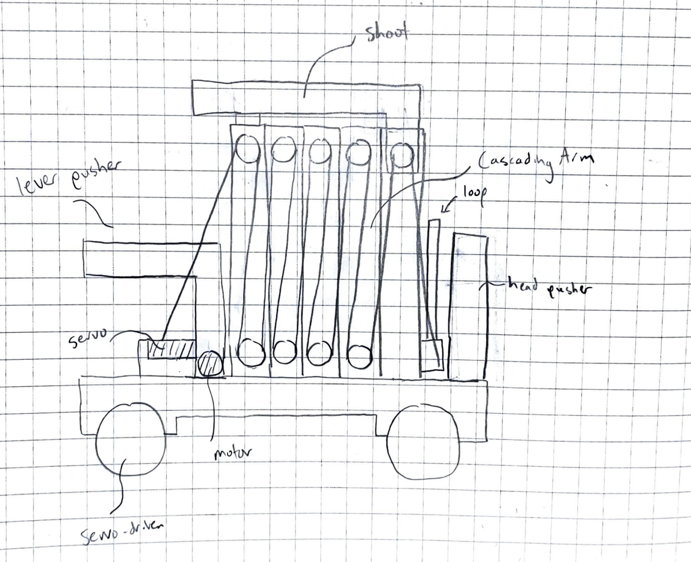 Robot design drawing