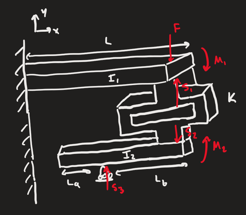 Analytical model