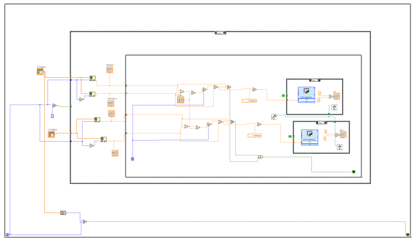 LabVIEW program