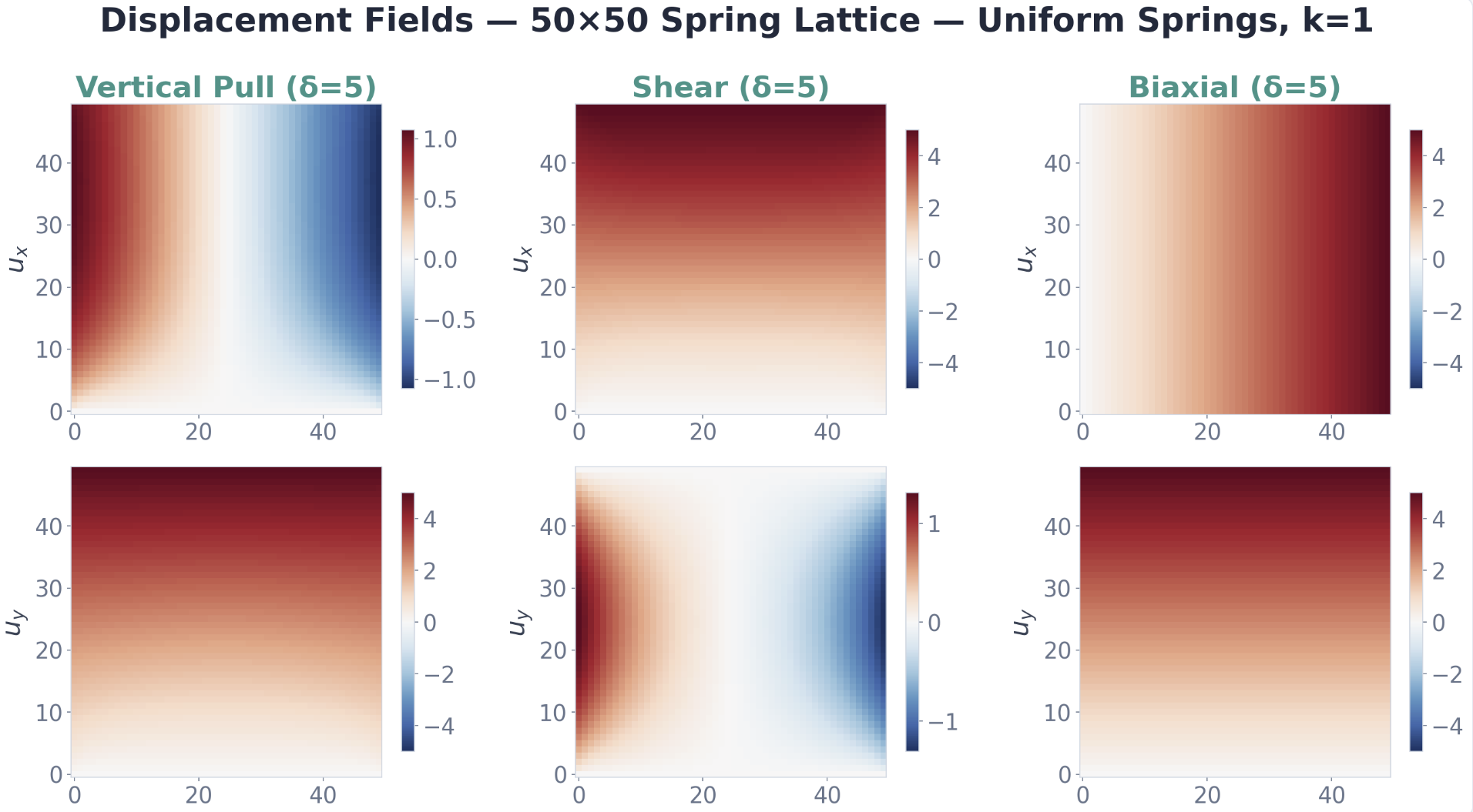 Displacement fields