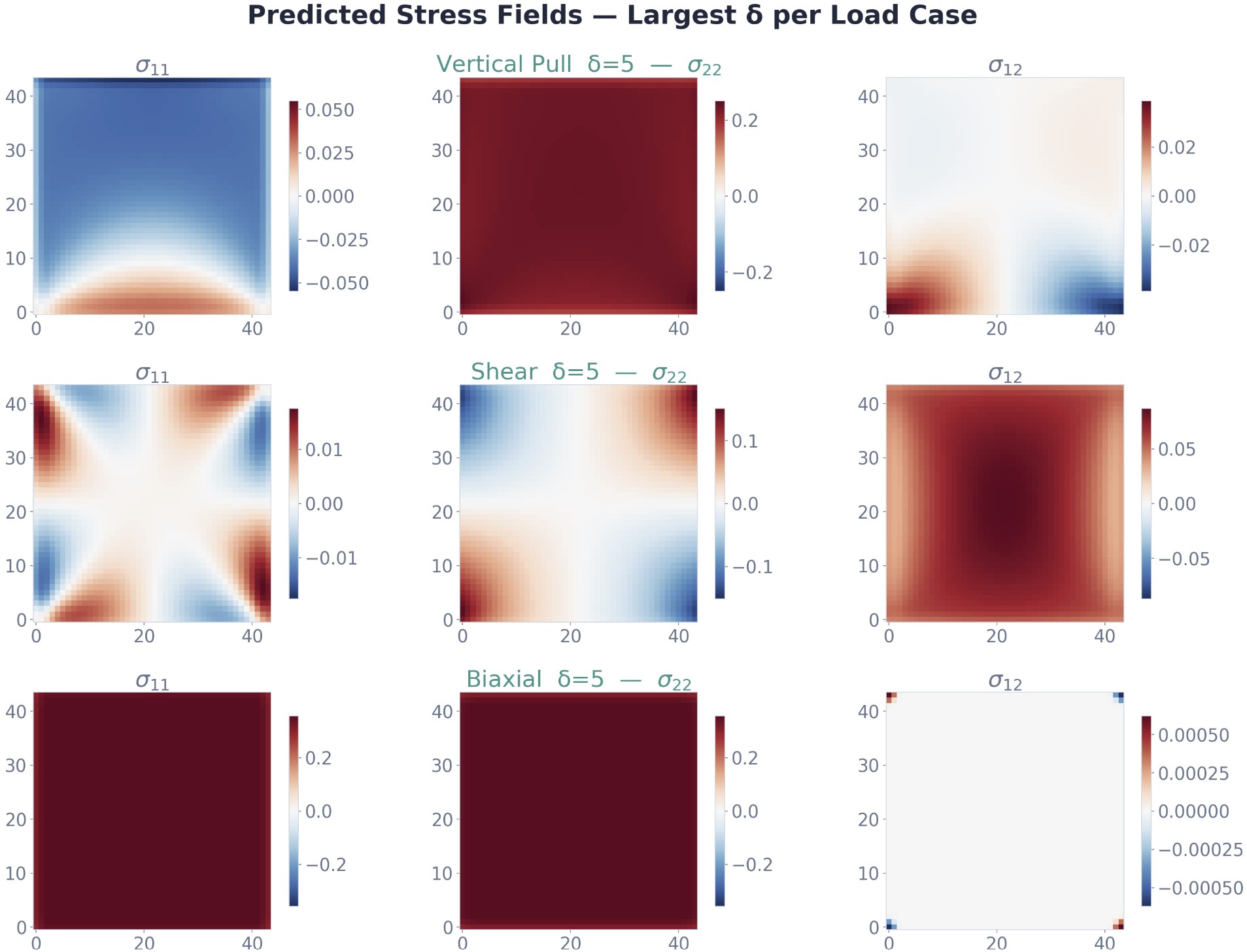 Resulting stress fields