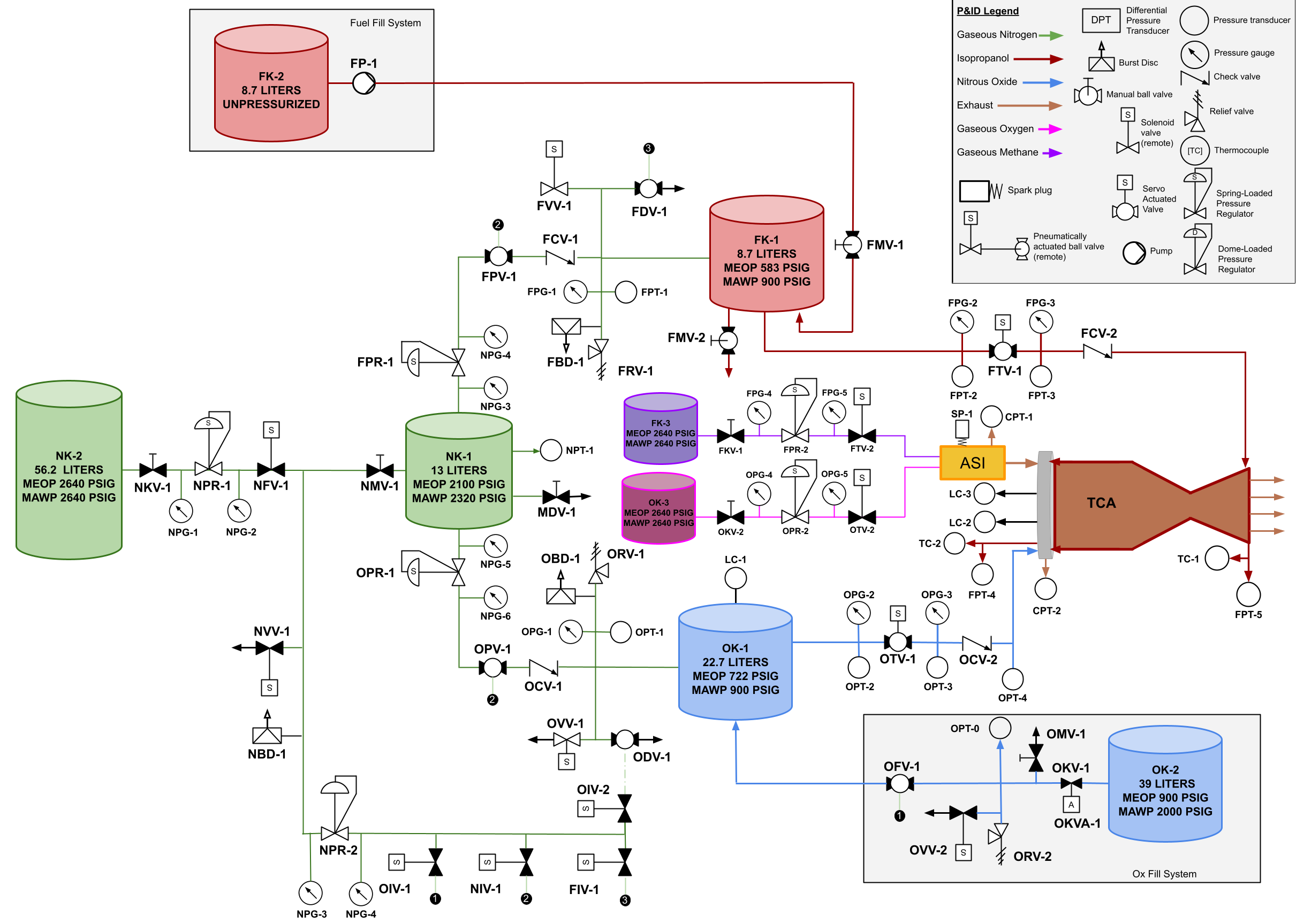 PID diagram