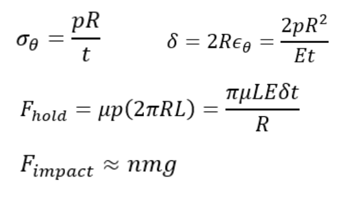 Force calculations